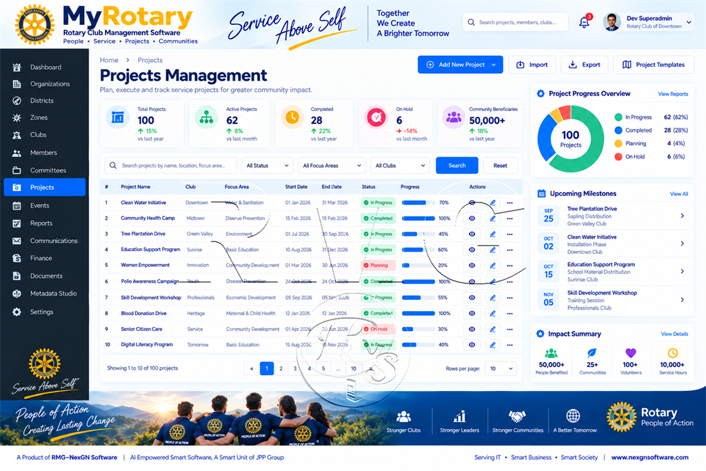MyRotary Community Service Project & Grant Tracker